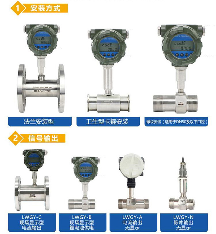 高温液体流量计产品分类图