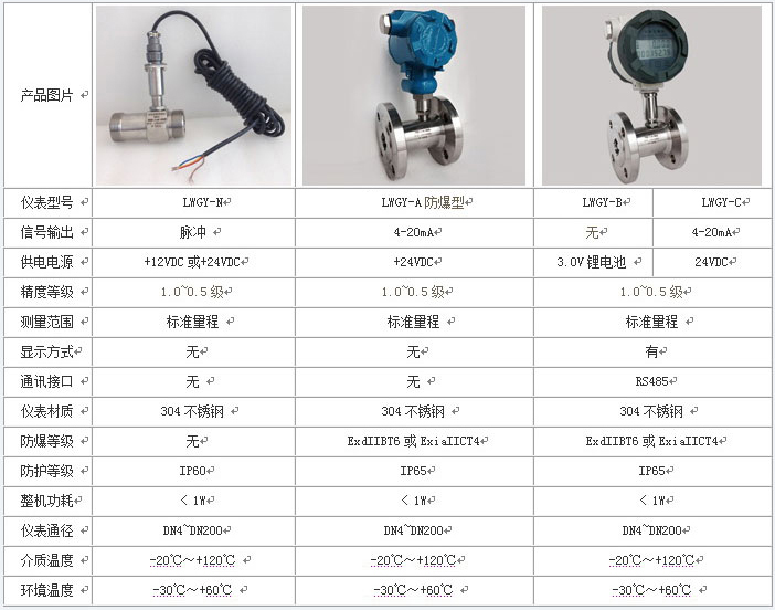 丙酮流量计技术参数对照表