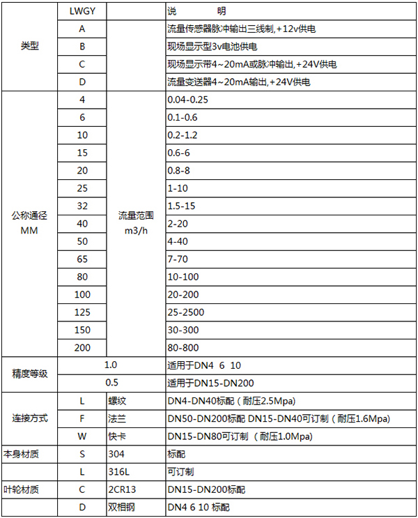 液体管道流量计规格选型表