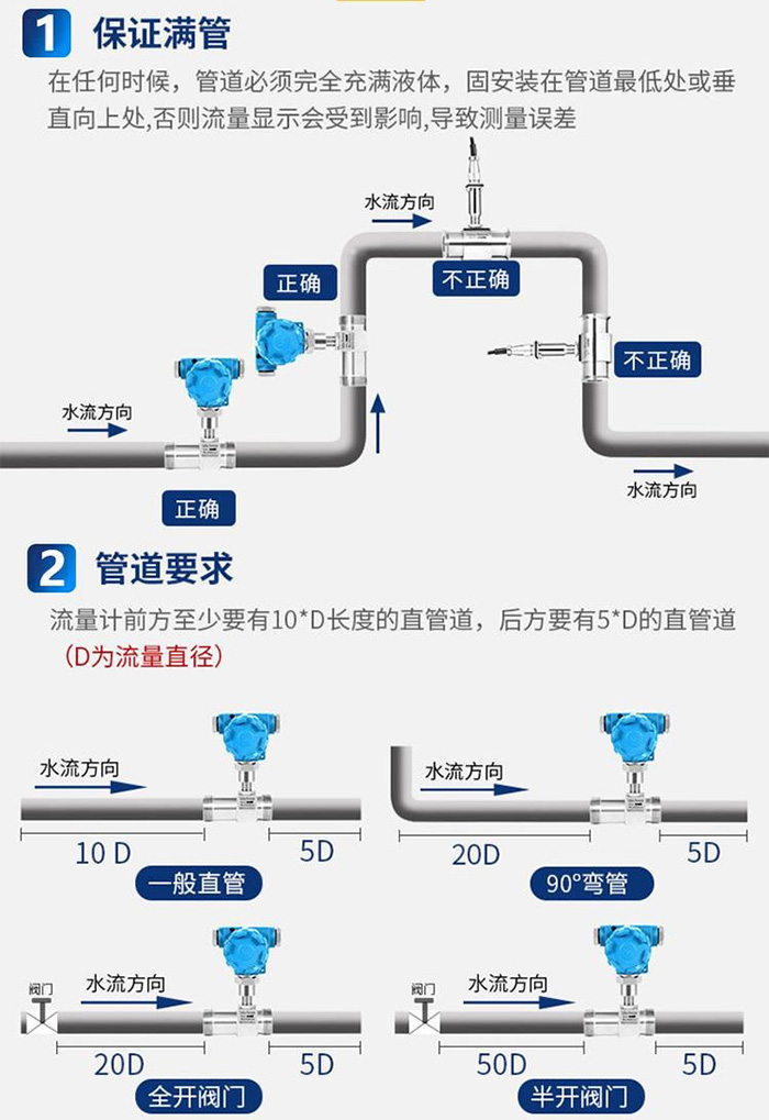 液体管道流量计管道安装方式图