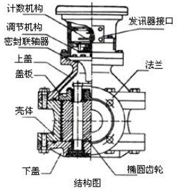 石蜡流量计结构图