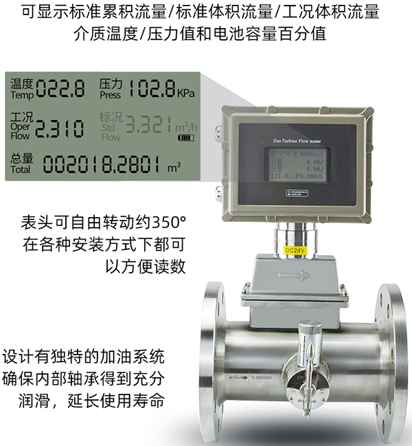 天然气流量计液晶显示图