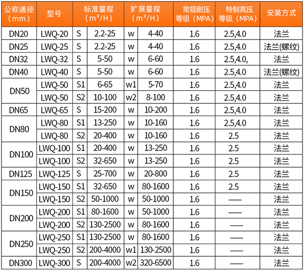 一体化免费午夜福利口径流量范围表