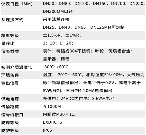 dn100免费午夜福利技术参数对照表