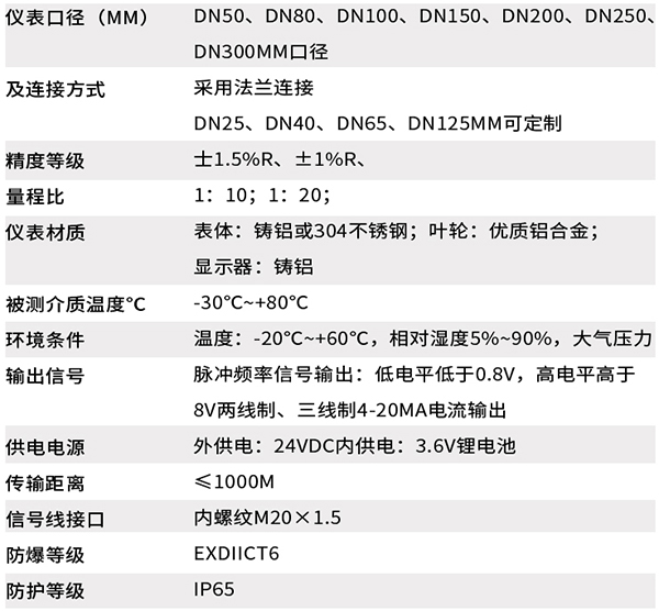 沼气流量表技术参数对照表