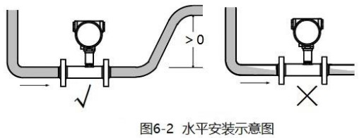 冷午夜导航APP破解水平安装示意图