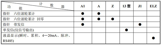 胶午夜导航APP破解计数器功能及代号表