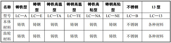 胶午夜导航APP破解规格型号材质表