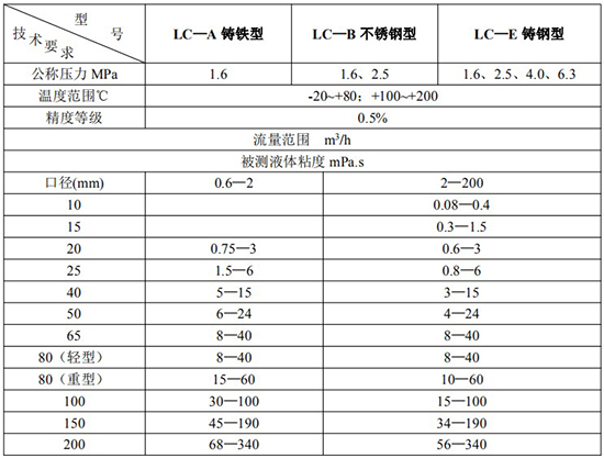 胶午夜导航APP破解技术参数表