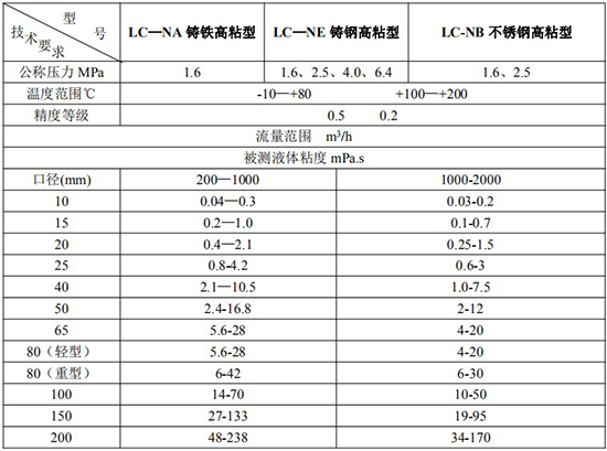 高粘度胶午夜导航APP破解技术参数表