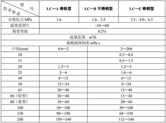 高精度胶午夜导航APP破解技术参数表