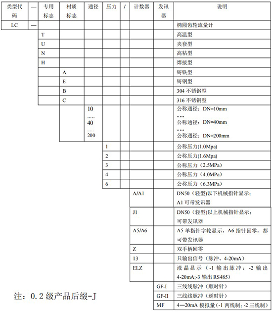 胶午夜导航APP破解选型表