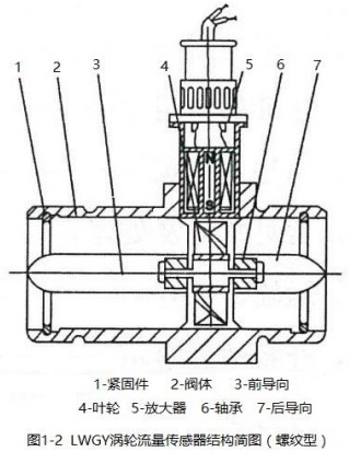 密封午夜导航APP破解螺纹型结构图