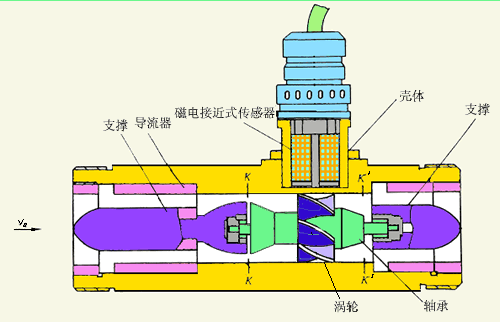 凝结午夜导航APP破解工作原理图