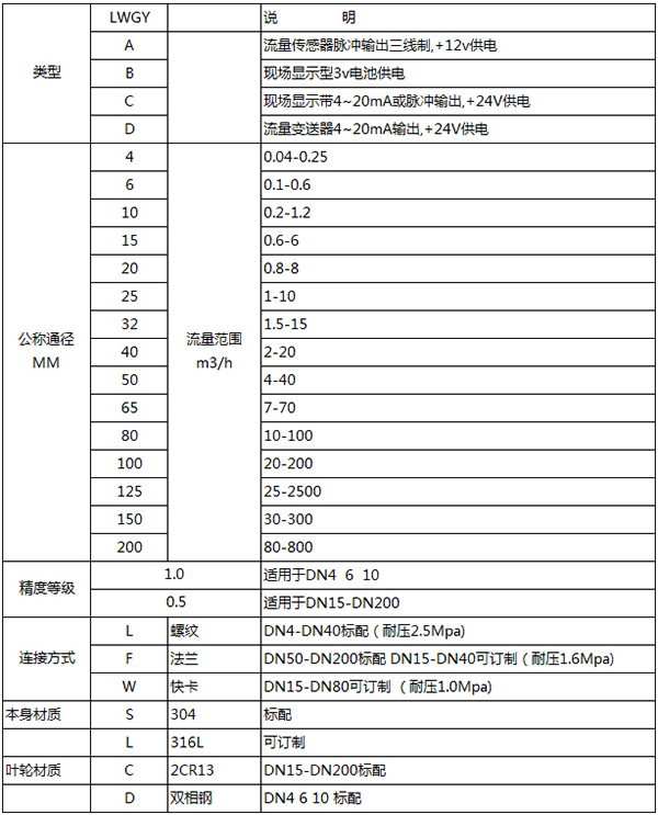 凝结午夜导航APP破解规格选型表