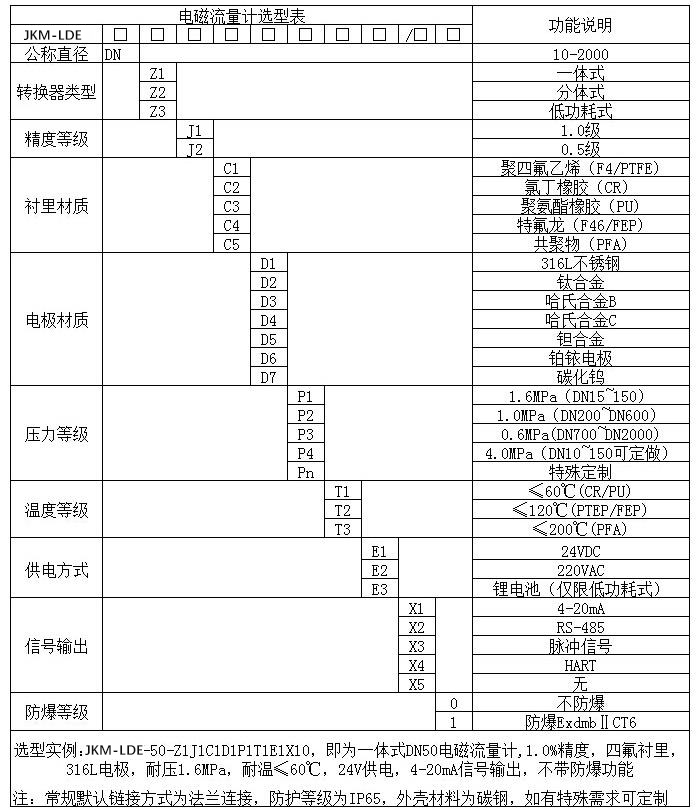 排午夜导航APP破解规格型号选型表