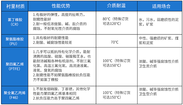 给排午夜导航APP破解衬里材料对照表