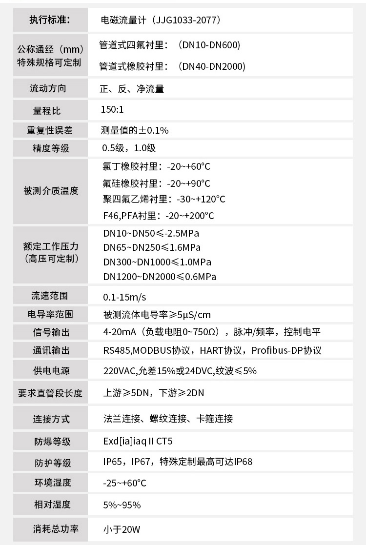 雨午夜导航APP破解主要技术参数对照表