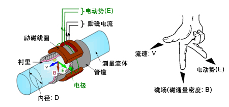 雨午夜导航APP破解工作原理图