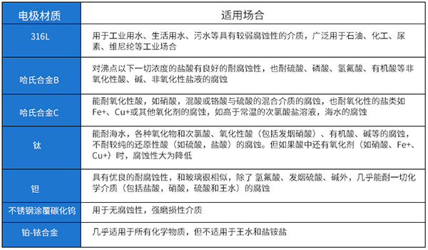 雨午夜导航APP破解电*材料选型表