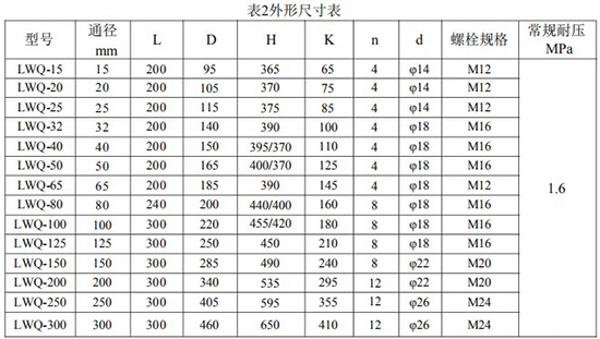 免费午夜福利安装尺寸对照表