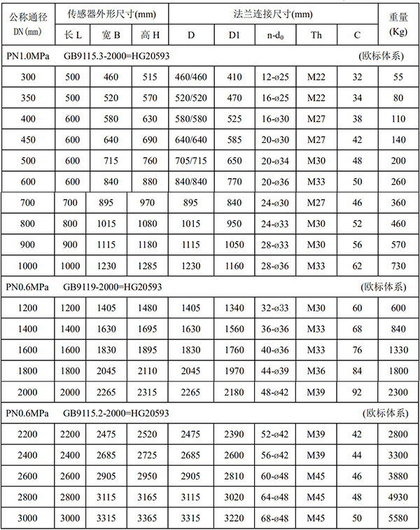 dn400电磁流量计尺寸对照表二