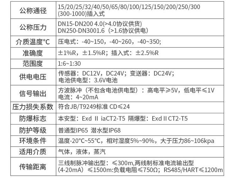 远传涡街流量计技术参数对照表