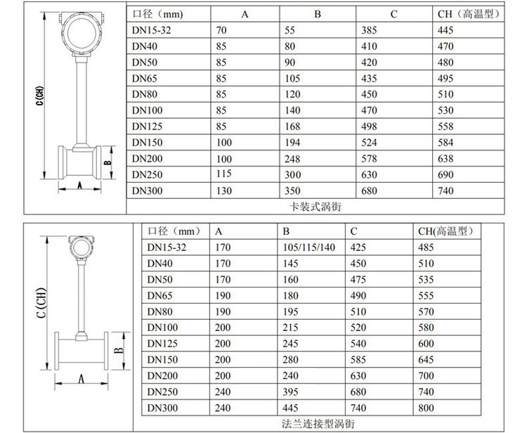 气体蒸汽流量计管道式外形尺寸表