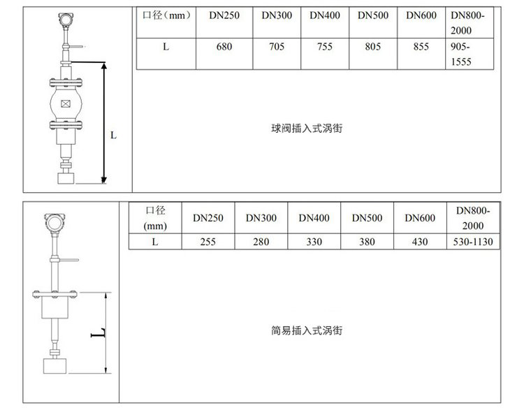 就地显示蒸汽流量计插入式外形尺寸表