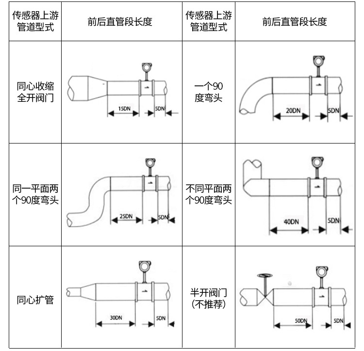 dn800涡街流量计管道安装示意图