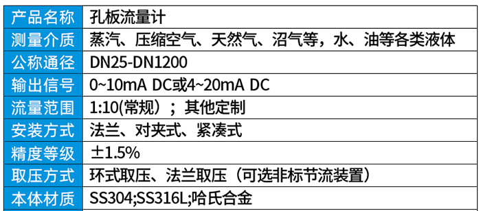 dn40孔板流量计技术参数对照表