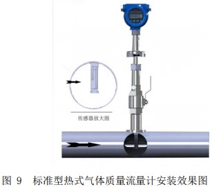 甲烷流量计插入式安装效果图