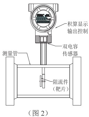 管道式靶式流量计结构图