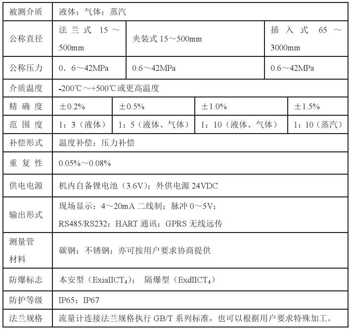 高粘度靶式流量计技术参数对照表