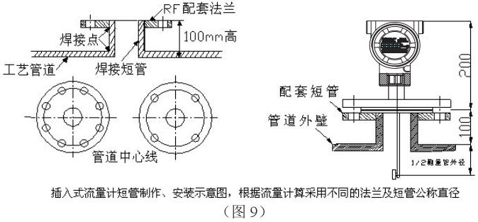 氮气流量计插入式安装示意图