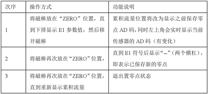 液氮靶式流量计设置零点操作功能说明图