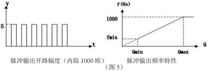 管道式靶式流量计脉冲输出特性图