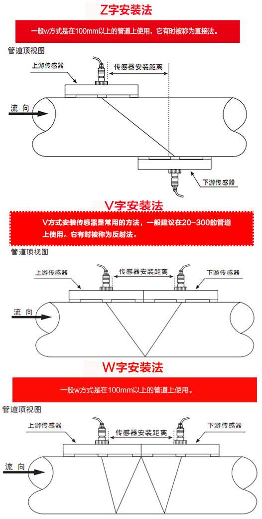 dn300超声波流量计安装方式图