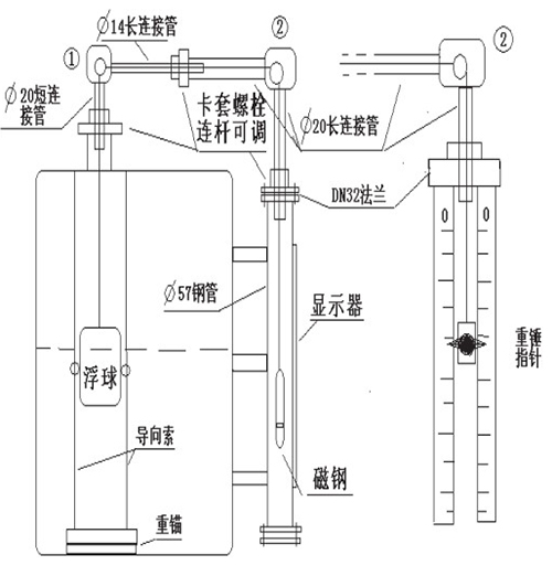 储槽浮标液位计安装示意图