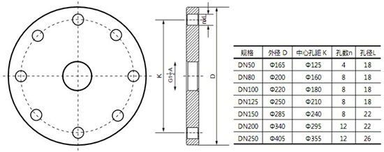 导波雷达水位计法兰尺寸选型图