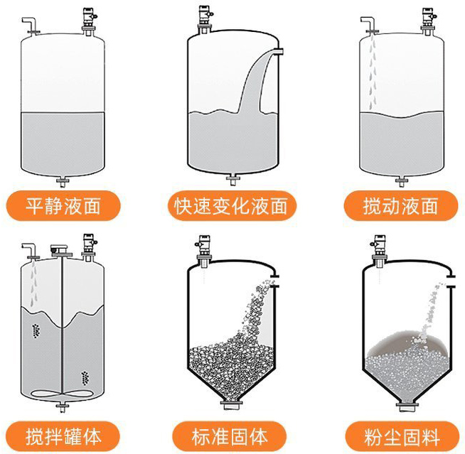 一体式超声波液位计安装示意图