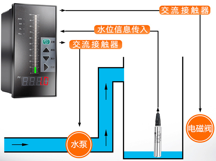 污水液位变送器工作原理图