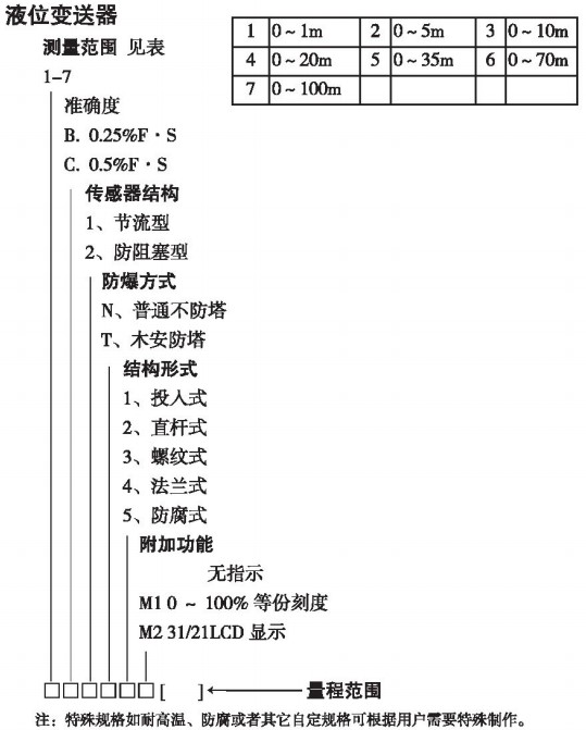 水池投入式液位计规格选型表