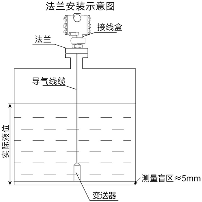 污水投入式液位计法兰安装示意图