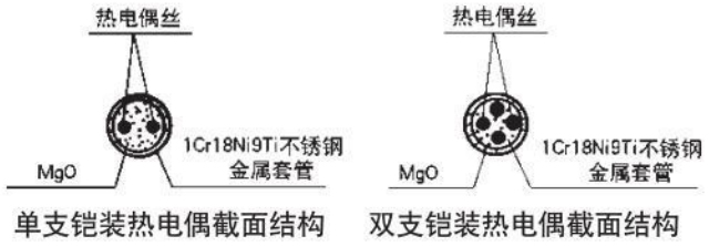 s型热电偶材料结构图