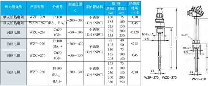 热电阻温度计固定螺纹式技术参数对照表二