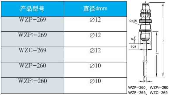 热电阻260/269直径型号对照表