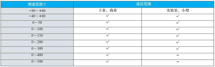 防爆双金属温度计测温范围对照表