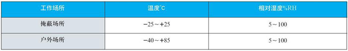 固定螺纹双金属温度计工作大气条件对照表