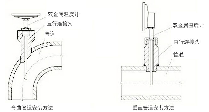 指针式双金属温度计正确安装示意图